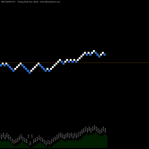 Free Renko charts MINDA IND 532539 share BSE Stock Exchange 
