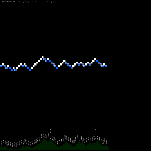 Free Renko charts CENTURYPLY 532548 share BSE Stock Exchange 