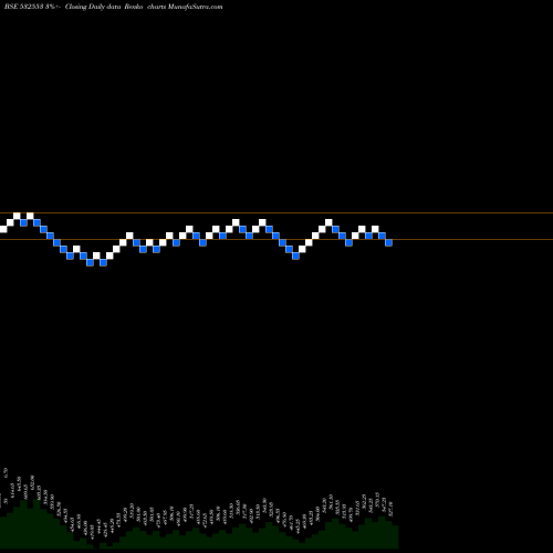 Free Renko charts WELENT 532553 share BSE Stock Exchange 