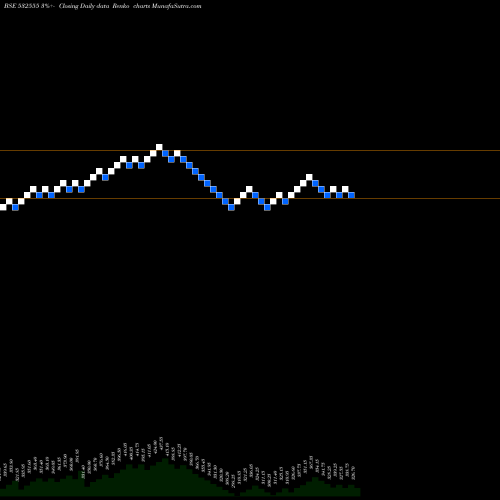Free Renko charts NTPC LTD 532555 share BSE Stock Exchange 