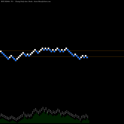 Free Renko charts SALSTEEL 532604 share BSE Stock Exchange 