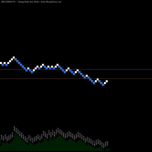 Free Renko charts JBM AUTO 532605 share BSE Stock Exchange 