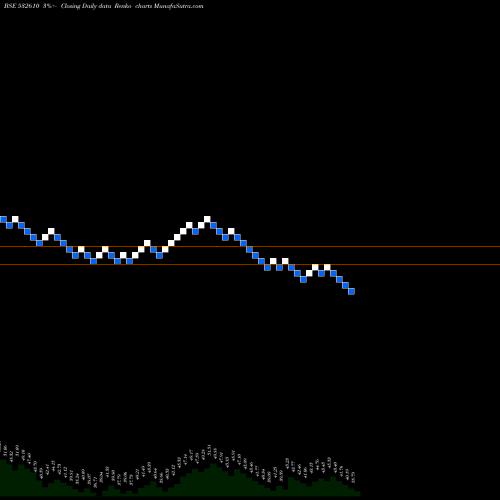 Free Renko charts DWAR SUGAR 532610 share BSE Stock Exchange 