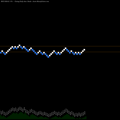 Free Renko charts INDOCO REM 532612 share BSE Stock Exchange 