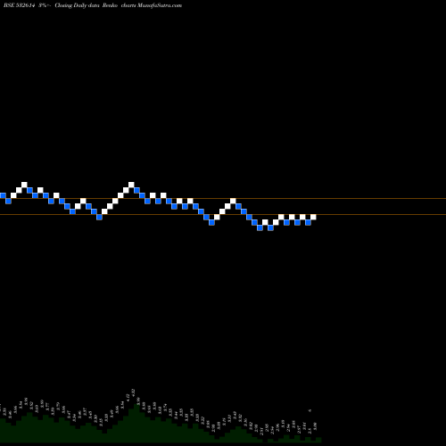 Free Renko charts IMPEX 532614 share BSE Stock Exchange 