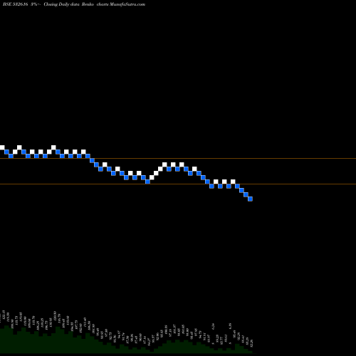 Free Renko charts XCHANGING 532616 share BSE Stock Exchange 