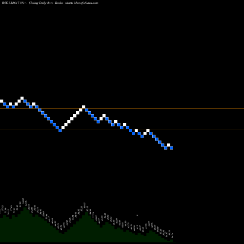 Free Renko charts JETAIRWAYS 532617 share BSE Stock Exchange 