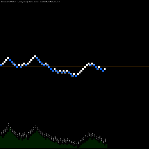 Free Renko charts MORARJETEX 532621 share BSE Stock Exchange 