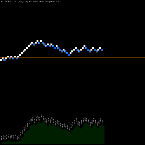 Free Renko charts GATEWAY DIST 532622 share BSE Stock Exchange 