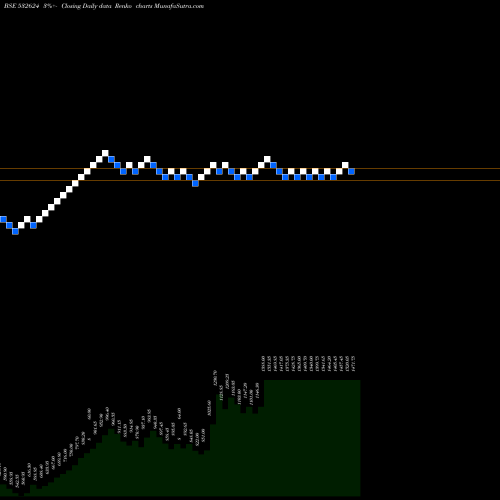 Free Renko charts JINDALPH 532624 share BSE Stock Exchange 