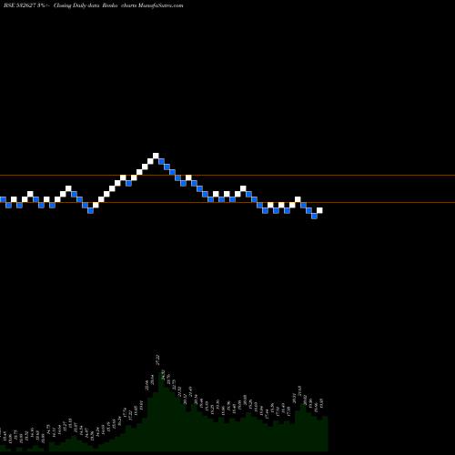 Free Renko charts JPPOWER 532627 share BSE Stock Exchange 