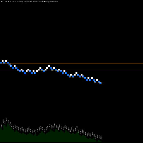 Free Renko charts 3I INFOTECH 532628 share BSE Stock Exchange 