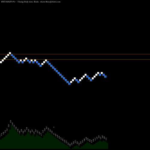 Free Renko charts MCNALLYB 532629 share BSE Stock Exchange 