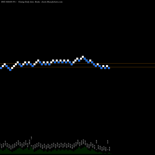Free Renko charts ALLSEC TECH 532633 share BSE Stock Exchange 