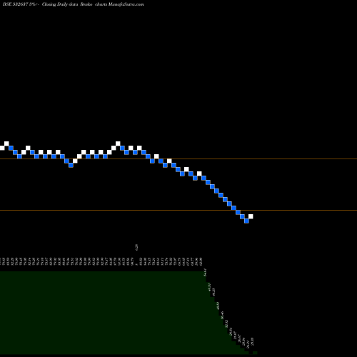 Free Renko charts MAN DRUGORG 532637 share BSE Stock Exchange 