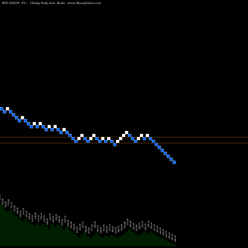 Free Renko charts SHOPPER STOP 532638 share BSE Stock Exchange 