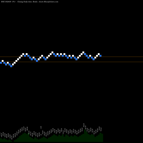 Free Renko charts SHOPPER STOP 532638 share BSE Stock Exchange 