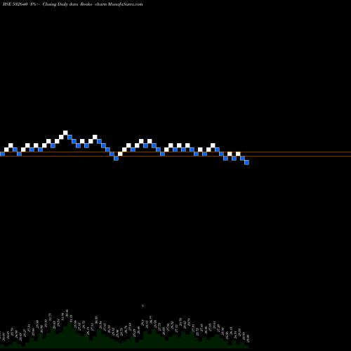 Free Renko charts CYBER MEDIA 532640 share BSE Stock Exchange 