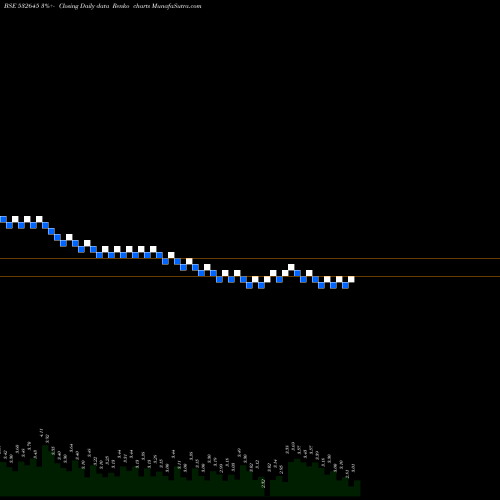 Free Renko charts BEEYU OVERSE 532645 share BSE Stock Exchange 