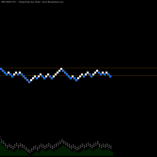 Free Renko charts SPL INDS 532651 share BSE Stock Exchange 
