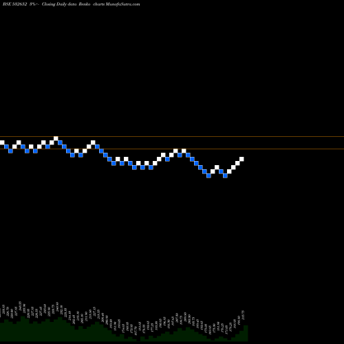 Free Renko charts KARNATAKA BK 532652 share BSE Stock Exchange 
