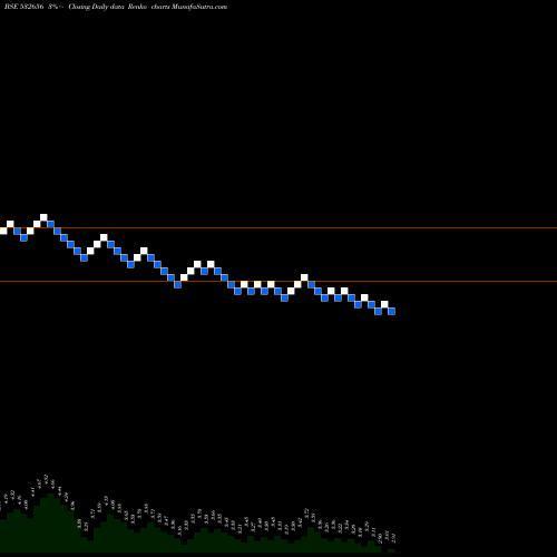 Free Renko charts FACOR ALLOYS 532656 share BSE Stock Exchange 