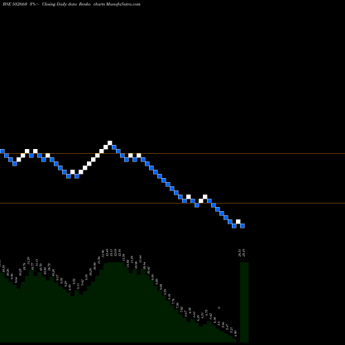 Free Renko charts VIVIMED LABS 532660 share BSE Stock Exchange 