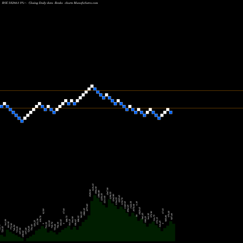 Free Renko charts RANE MADRAS 532661 share BSE Stock Exchange 