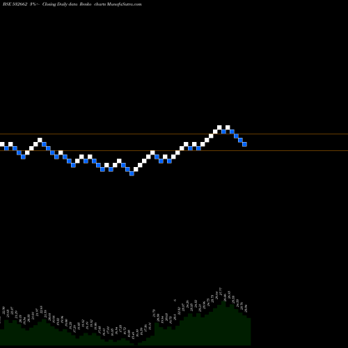 Free Renko charts HT MEDIA 532662 share BSE Stock Exchange 