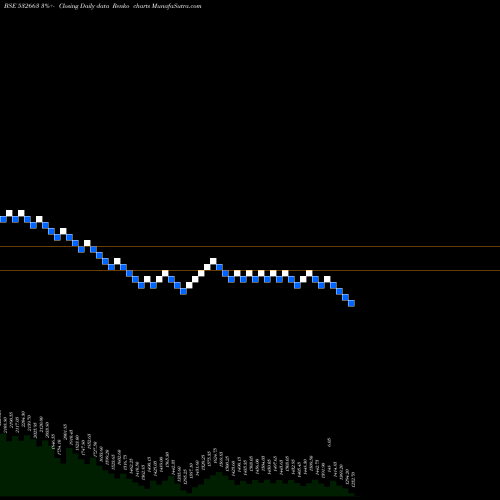 Free Renko charts SASKEN 532663 share BSE Stock Exchange 