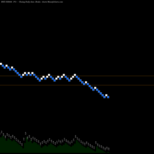 Free Renko charts FCS SOFTWARE 532666 share BSE Stock Exchange 