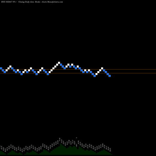 Free Renko charts SUZLONENERGY 532667 share BSE Stock Exchange 