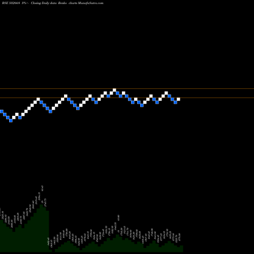 Free Renko charts AURIONPRO SO 532668 share BSE Stock Exchange 