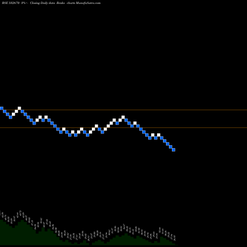 Free Renko charts RENUKA SUGAR 532670 share BSE Stock Exchange 