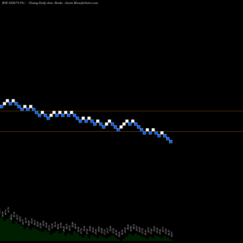 Free Renko charts KM SUGARMILL 532673 share BSE Stock Exchange 
