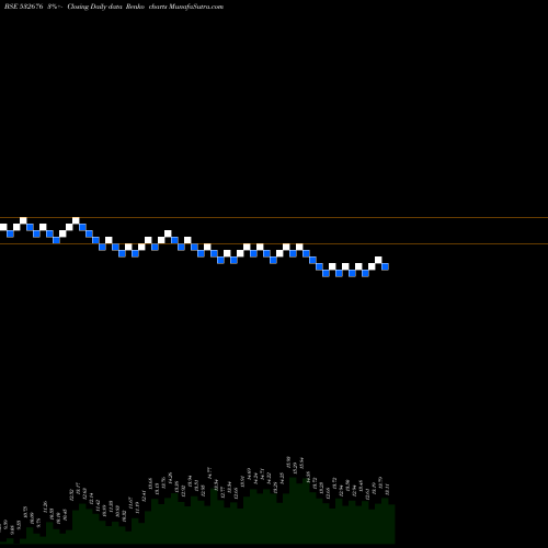Free Renko charts PBA INFRASTR 532676 share BSE Stock Exchange 