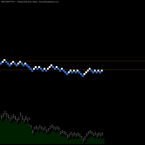 Free Renko charts SORILINFRA 532679 share BSE Stock Exchange 