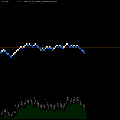 Free Renko charts KERNEX MICRO 532686 share BSE Stock Exchange 