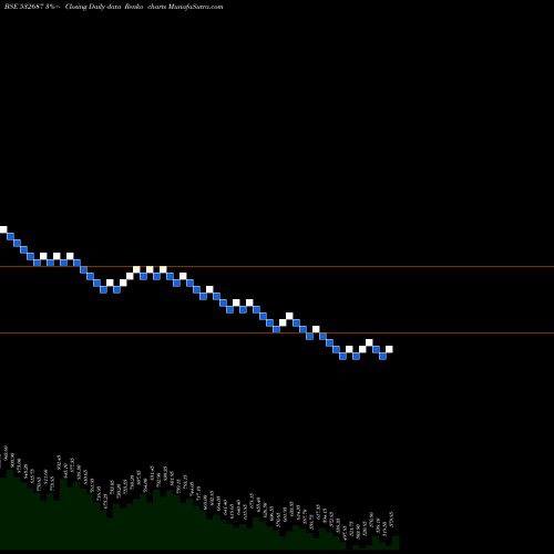 Free Renko charts REPRO INDIA 532687 share BSE Stock Exchange 