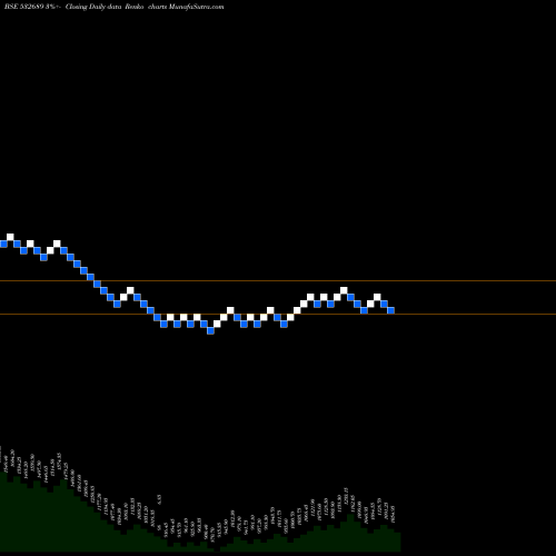 Free Renko charts PVR LTD 532689 share BSE Stock Exchange 