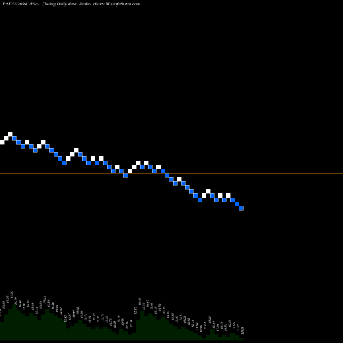 Free Renko charts BARTRONICSIN 532694 share BSE Stock Exchange 