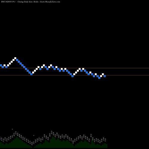 Free Renko charts CELEBRITYFAS 532695 share BSE Stock Exchange 