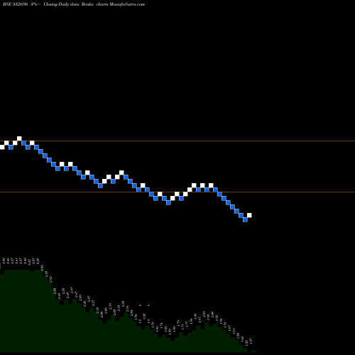 Free Renko charts EDUCOMP SOLN 532696 share BSE Stock Exchange 