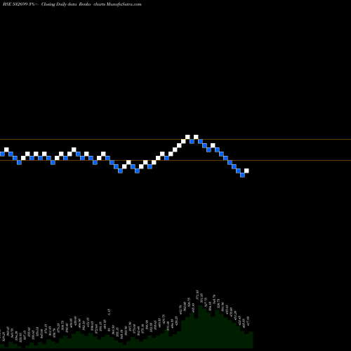 Free Renko charts ROYALORCH 532699 share BSE Stock Exchange 