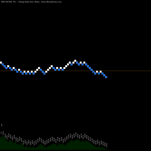 Free Renko charts ENT NETWORK 532700 share BSE Stock Exchange 