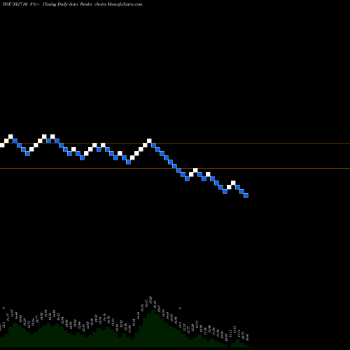 Free Renko charts SADBHAV ENGG 532710 share BSE Stock Exchange 