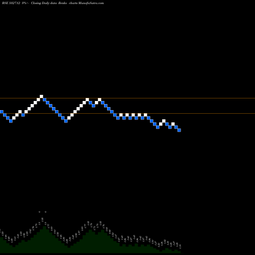 Free Renko charts REL COM LTD 532712 share BSE Stock Exchange 