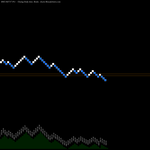 Free Renko charts INDOTECHTR 532717 share BSE Stock Exchange 