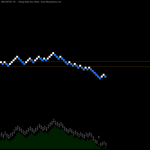 Free Renko charts NITCO TILES 532722 share BSE Stock Exchange 