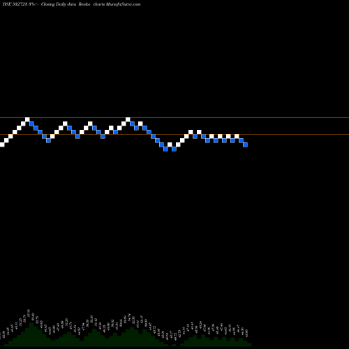 Free Renko charts MPDL 532723 share BSE Stock Exchange 